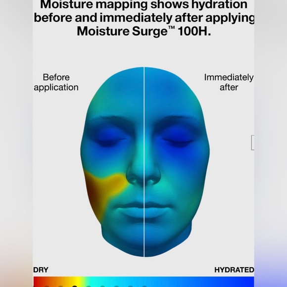 BNIB Clinique Moisture Surge™ 100H Auto-Replenishing Hydrator - 75ml - Picture 4 of 8